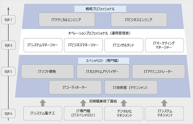 資料シリーズNo.259「欧米諸国におけるデジタル技術の進展を踏まえた公