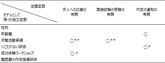 図表1画像