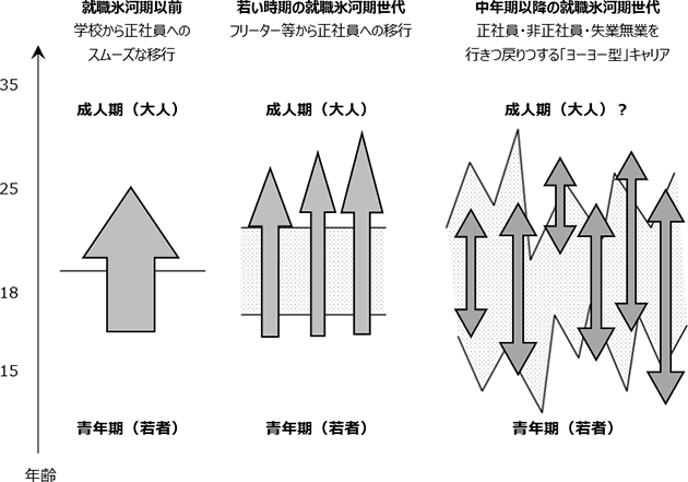 図表2画像：