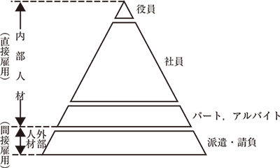 図1 画像