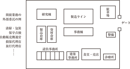 図2 画像