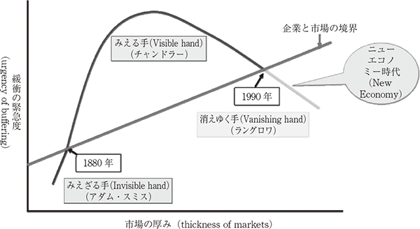 図1 画像