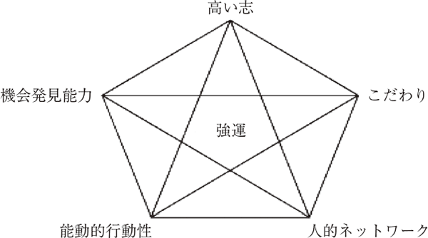 図2 画像