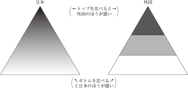 図3 画像