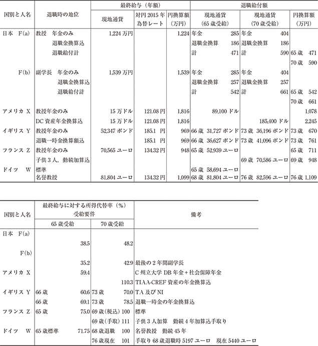 本文を要約した表の画像