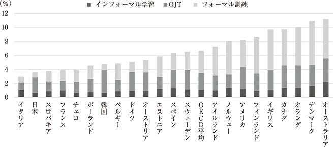 ホワイトカラーの人材形成 日米英独の比較/東洋経済新報社/小池和男