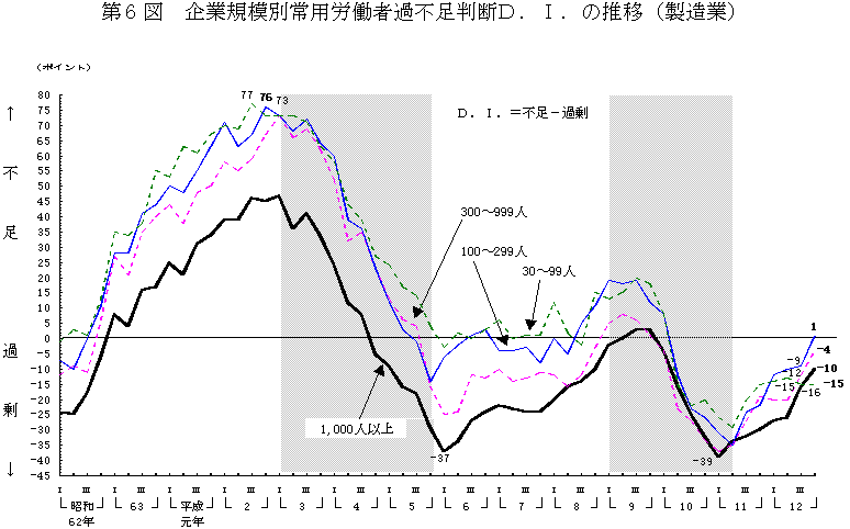 6}@ƋK͕ʏpJ҉ߕsfc.h.̐ځiƁj