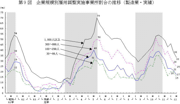 9}@ƋK͕ʌٗp{Ə̐ځiƁEсj