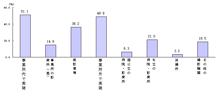 ChartObject Chart 25