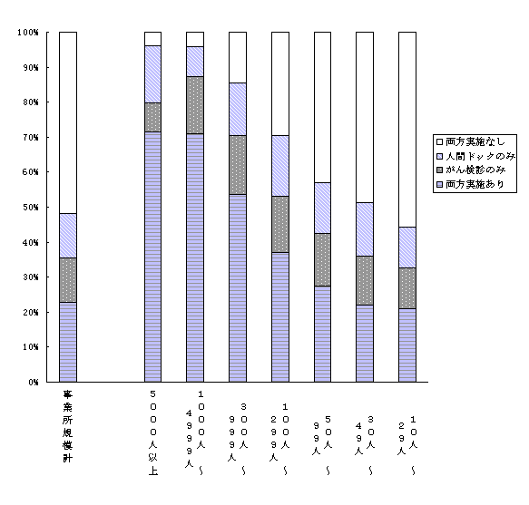 ChartObject Chart 13