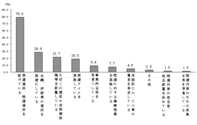 ChartObject Chart 17