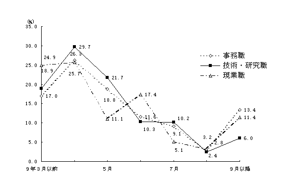 ChartObject Chart 1