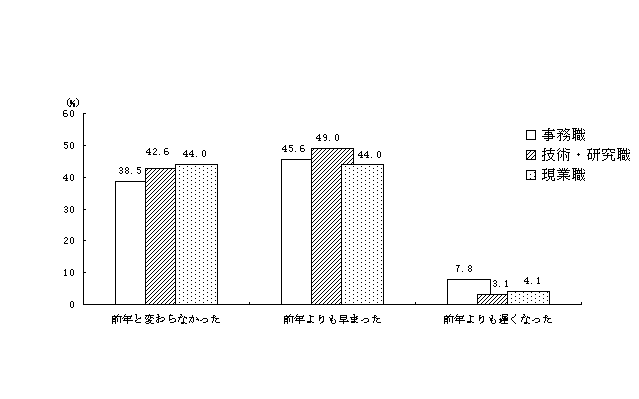 ChartObject Chart 2