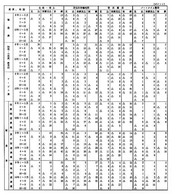 980831_01_d_hyou1.gif