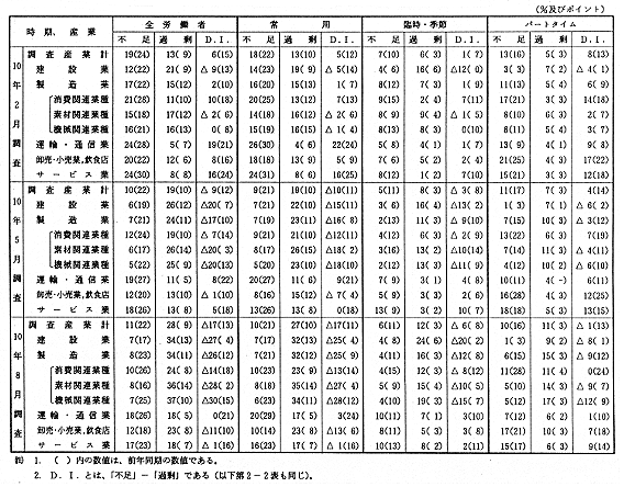980831_01_d_hyou2-1.gif