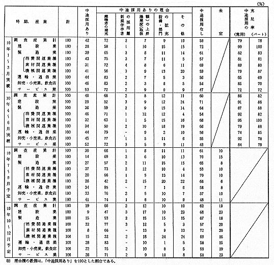 980831_01_d_hyou5-1.gif
