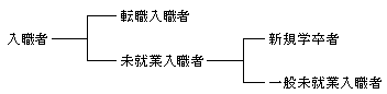 図