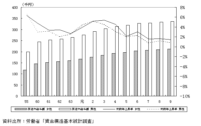  Graph1
