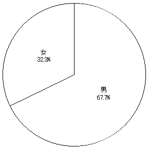 S}