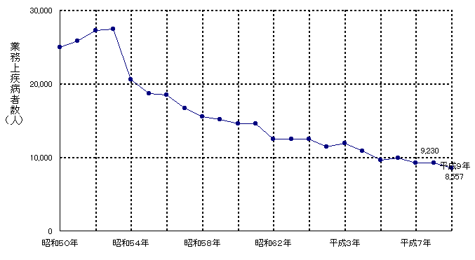 ChartObject Chart 2