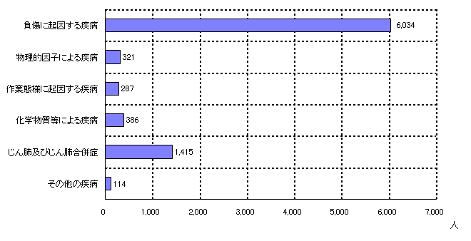 ChartObject Chart 3