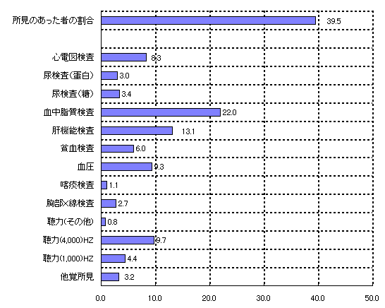 ChartObject Chart 3