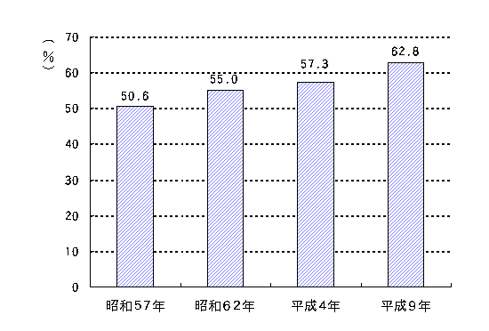 ChartObject Chart 4