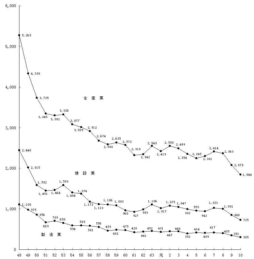 ChartObject Chart 1