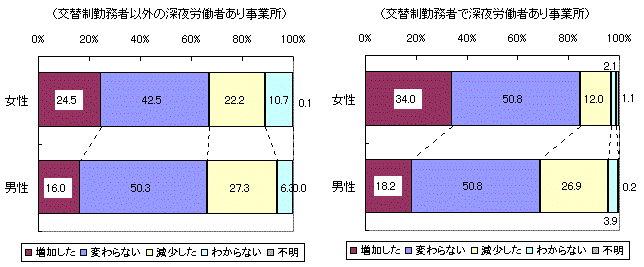 㐧Ζ҈ȊO̐[J҂莖Ə@㐧Ζ҂Ő[J҂莖Ə̊e}