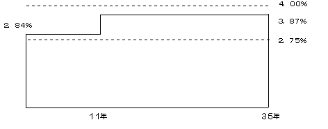 QiK