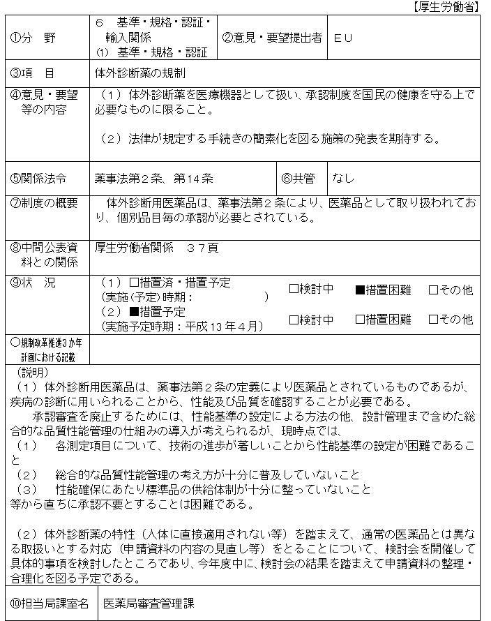 ̊Off̋K̎}