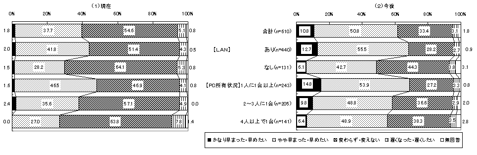 }\14@ƂITxʁ@iEiɊi鎞̕ωiƁj