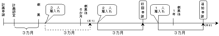 図