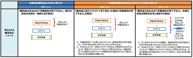 画像：図2