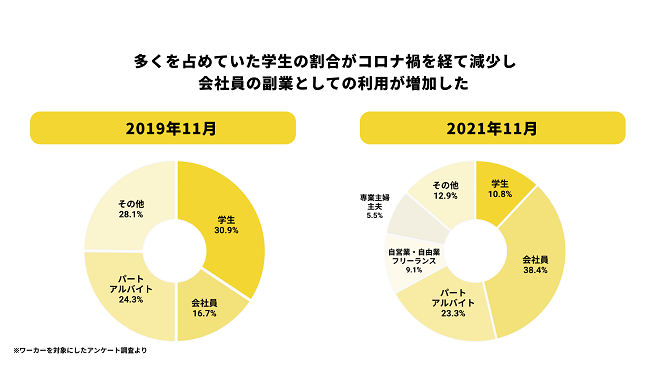 画像：図2