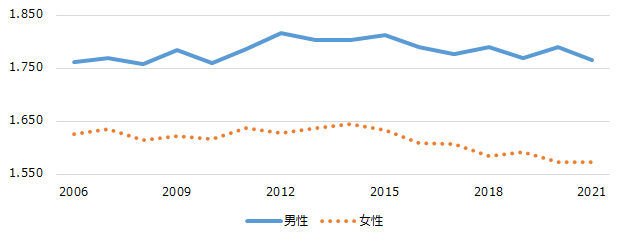 画像：図表