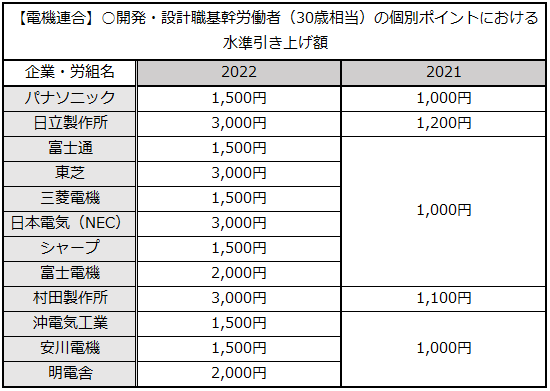 画像：図表2