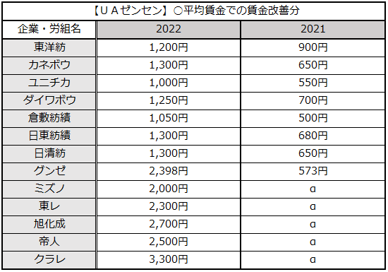 画像：図表5