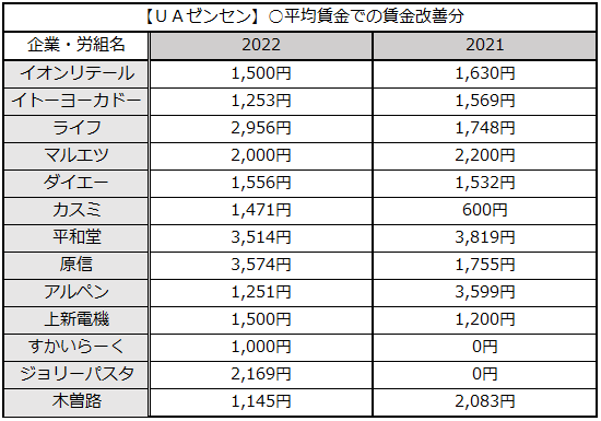 画像：図表7