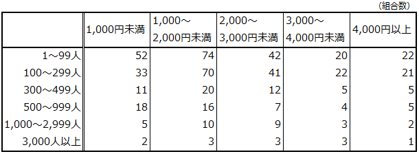 画像：図表C