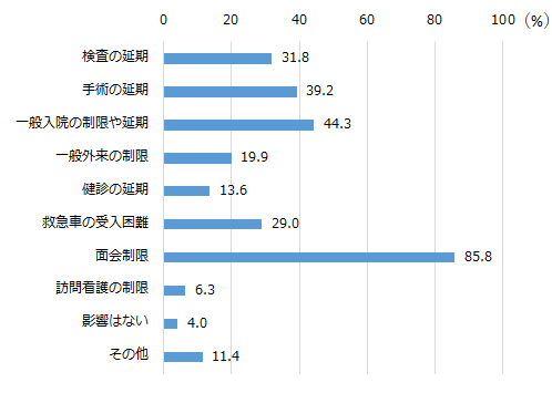 画像：図表1