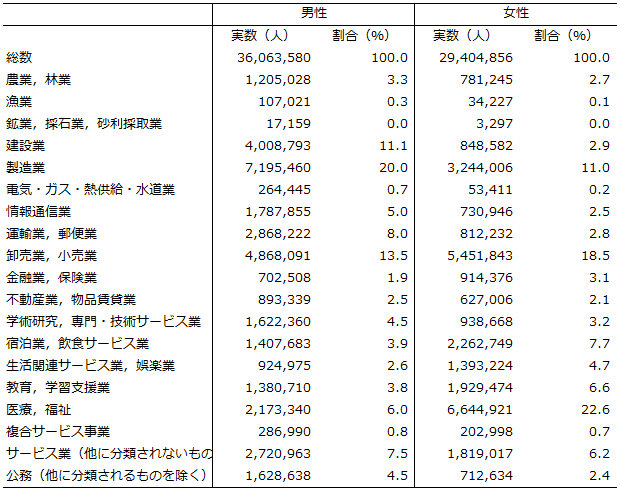 画像：図表