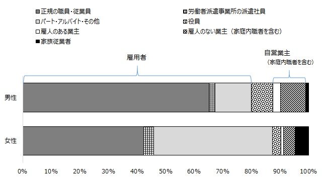 画像：図1