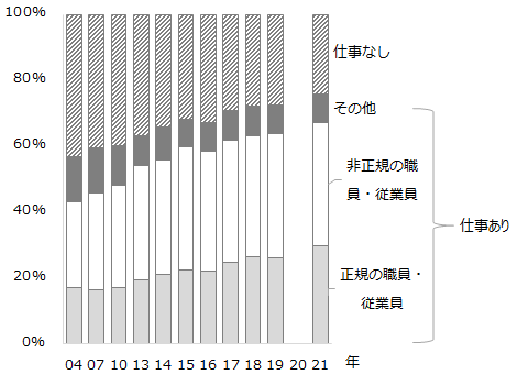 画像：図1