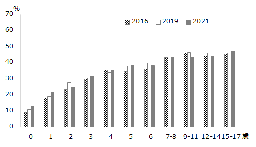 画像：図2:非正規の職員・従業員