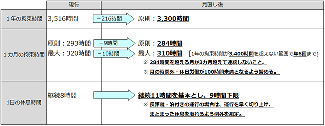 画像：表