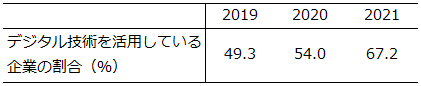 画像：図表3