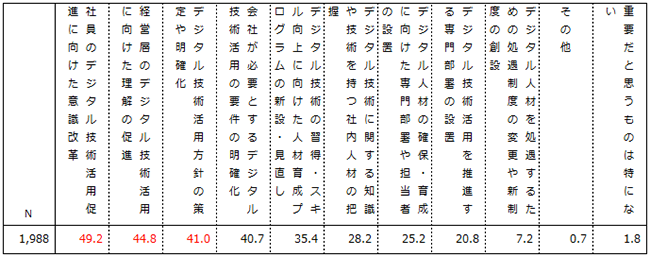 画像：図表8