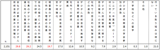 画像：図表9