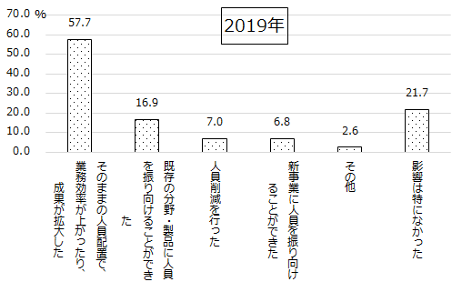 画像：図表12